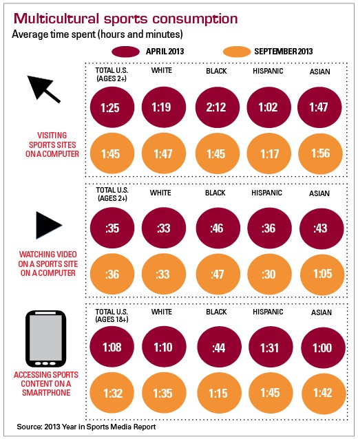 Global sports media consumption report 2014