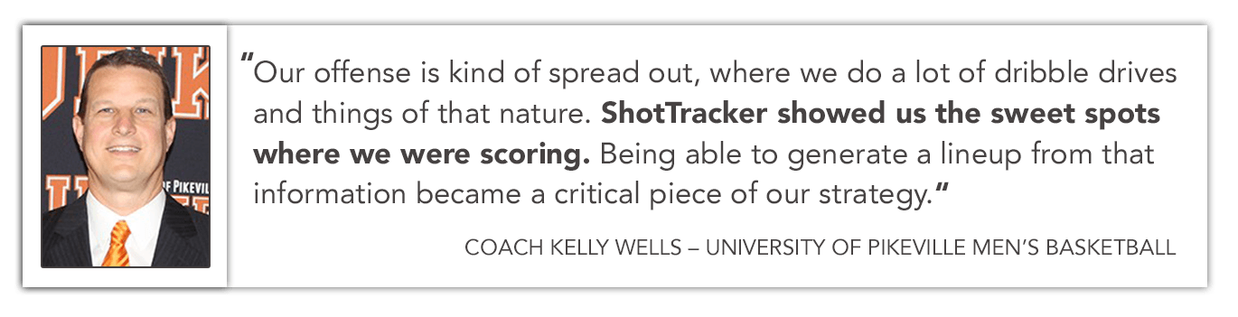 University of Pikeville Coach Kelly Wells on ShotTracker